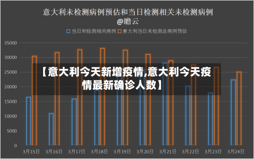 【意大利今天新增疫情,意大利今天疫情最新确诊人数】-第3张图片