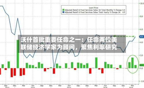 沃什首批重要任命之一：任命两位美联储经济学家为顾问，聚焦利率研究-第2张图片