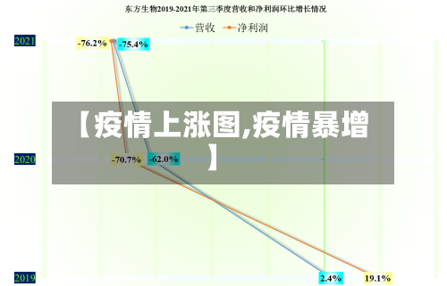 【疫情上涨图,疫情暴增】