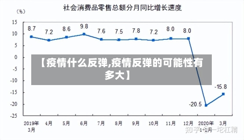 【疫情什么反弹,疫情反弹的可能性有多大】
