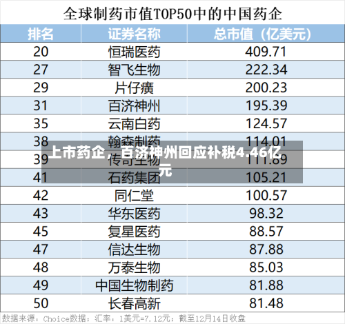 上市药企，百济神州回应补税4.46亿元-第2张图片