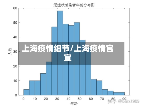上海疫情细节/上海疫情官宣-第2张图片