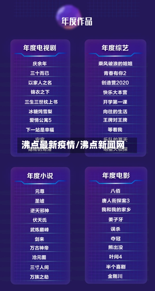 沸点最新疫情/沸点新闻网-第3张图片