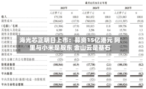海光芯正明日上市：募资15亿港元 阿里与小米是股东 金山云是基石-第2张图片