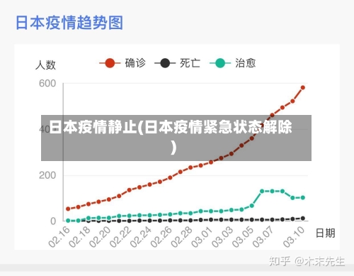 日本疫情静止(日本疫情紧急状态解除)-第2张图片