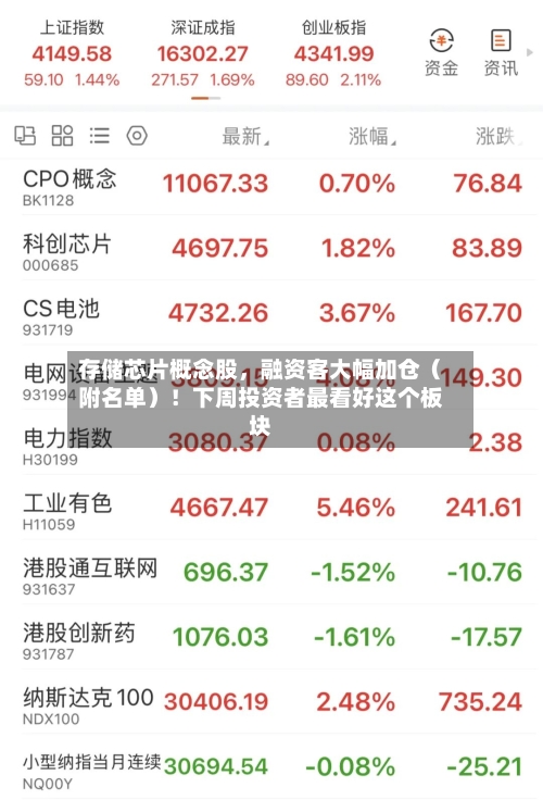 存储芯片概念股	，融资客大幅加仓（附名单）！下周投资者最看好这个板块-第3张图片