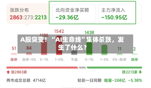 A股突变！“AI生命线”集体杀跌，发生了什么？-第3张图片