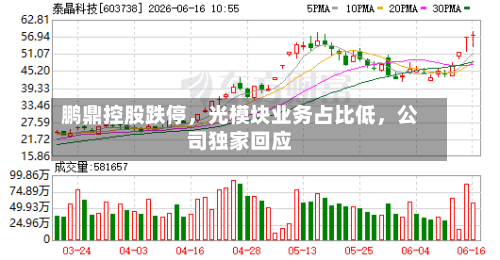 鹏鼎控股跌停，光模块业务占比低	，公司独家回应-第2张图片