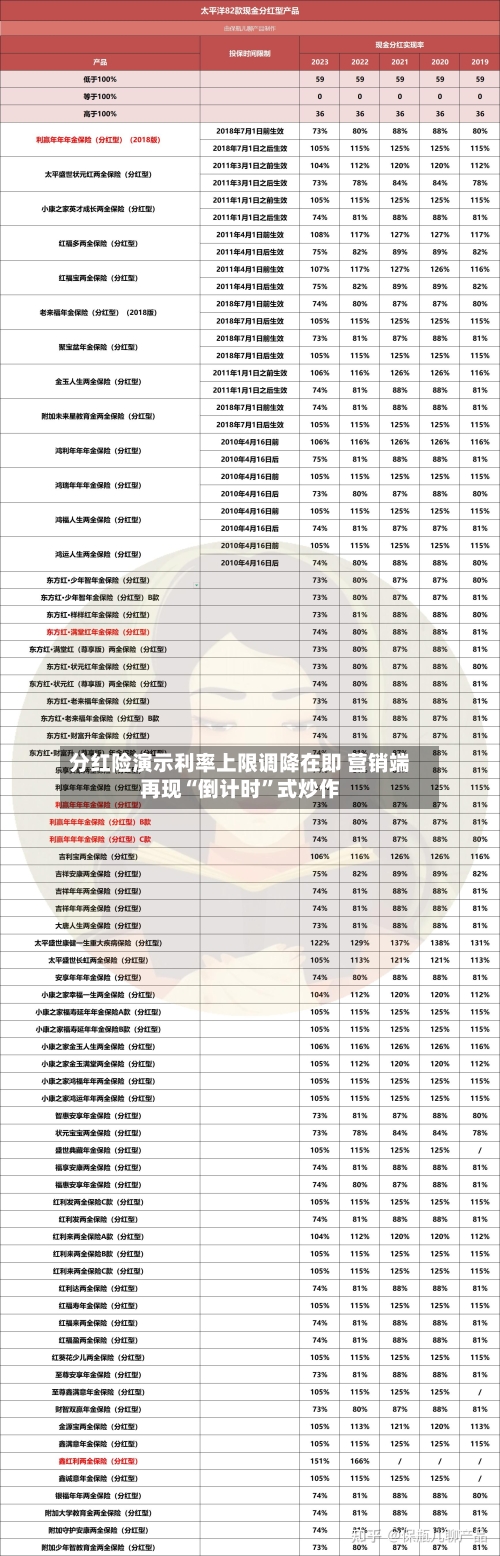 分红险演示利率上限调降在即 营销端再现“倒计时”式炒作