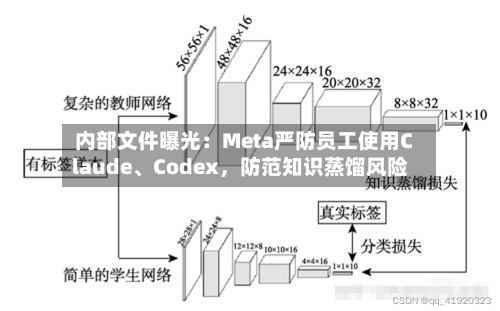 内部文件曝光：Meta严防员工使用Claude、Codex，防范知识蒸馏风险-第2张图片