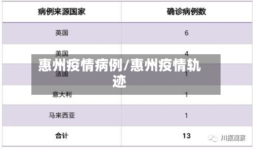 惠州疫情病例/惠州疫情轨迹-第3张图片