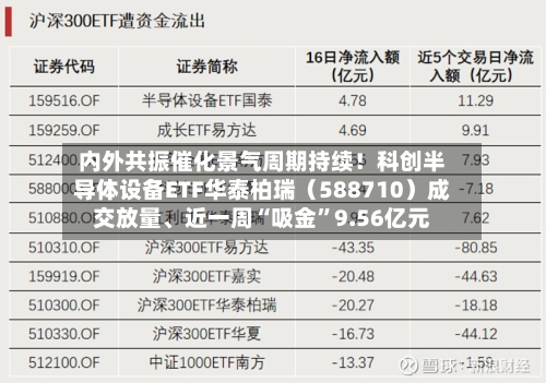 内外共振催化景气周期持续！科创半导体设备ETF华泰柏瑞（588710）成交放量、近一周“吸金”9.56亿元-第3张图片