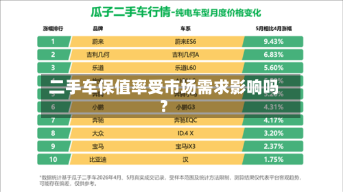 二手车保值率受市场需求影响吗？-第3张图片