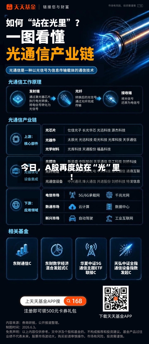 今日，A股再度站在“光”里！