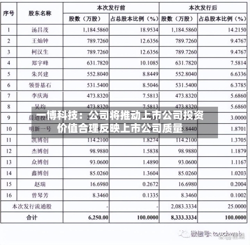 一博科技：公司将推动上市公司投资价值合理反映上市公司质量