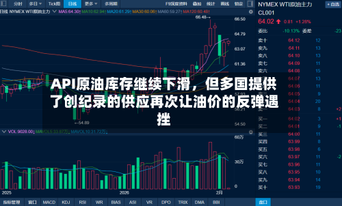 API原油库存继续下滑，但多国提供了创纪录的供应再次让油价的反弹遇挫