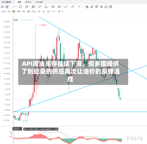 API原油库存继续下滑，但多国提供了创纪录的供应再次让油价的反弹遇挫-第3张图片