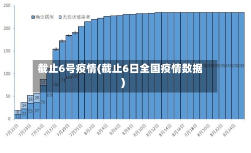 截止6号疫情(截止6日全国疫情数据)-第3张图片