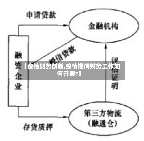 【疫情财务创新,疫情期间财务工作如何开展?】
