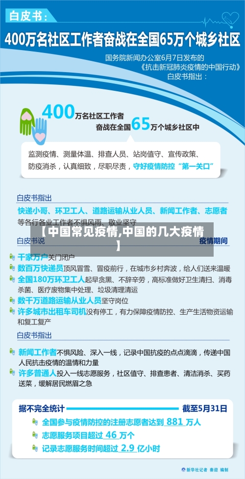 【中国常见疫情,中国的几大疫情】