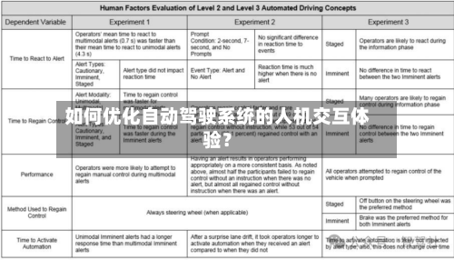 如何优化自动驾驶系统的人机交互体验?-第2张图片