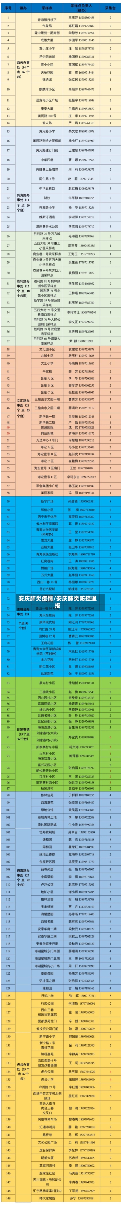 安庆肺炎疫情/安庆肺炎防控通报-第2张图片