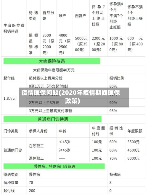 疫情医保问题(2020年疫情期间医保政策)