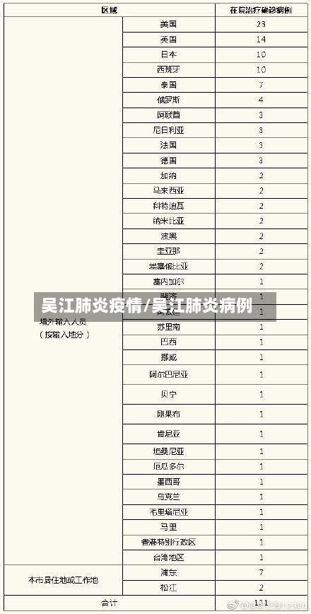吴江肺炎疫情/吴江肺炎病例