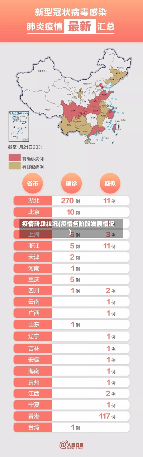 疫情阶段状况(疫情各阶段发展情况)