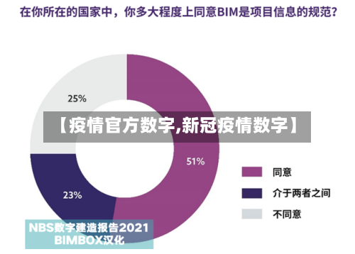 【疫情官方数字,新冠疫情数字】