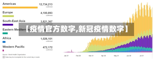 【疫情官方数字,新冠疫情数字】-第2张图片