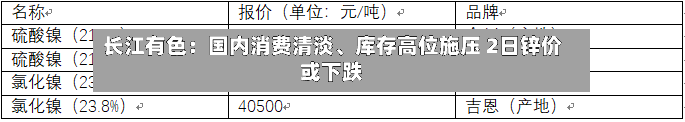 长江有色：国内消费清淡、库存高位施压 2日锌价或下跌-第3张图片