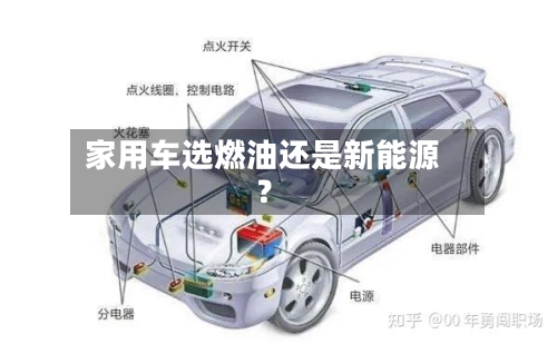 家用车选燃油还是新能源？-第2张图片