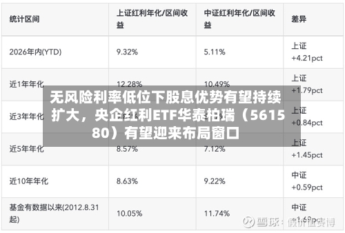 无风险利率低位下股息优势有望持续扩大，央企红利ETF华泰柏瑞（561580）有望迎来布局窗口-第2张图片