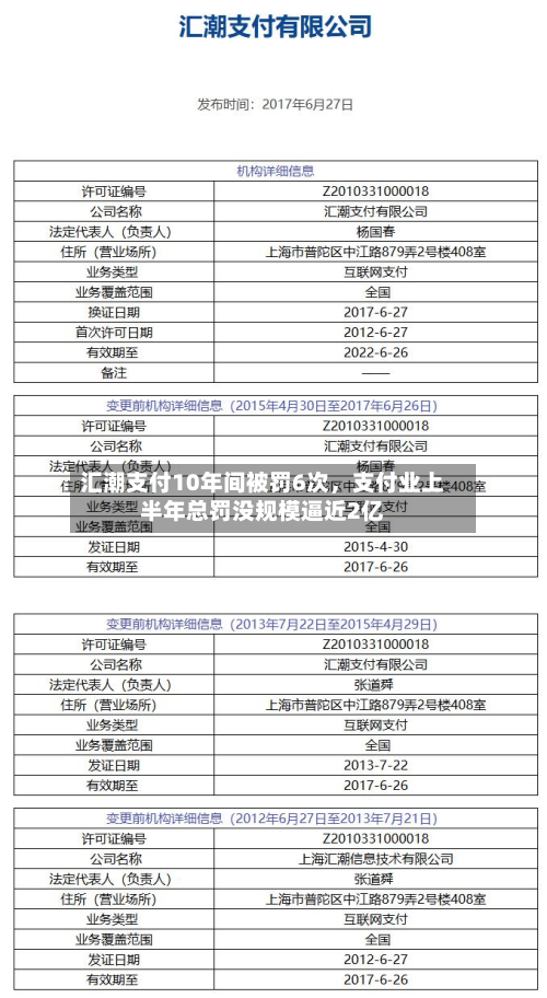 汇潮支付10年间被罚6次，支付业上半年总罚没规模逼近2亿