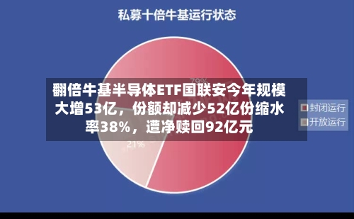 翻倍牛基半导体ETF国联安今年规模大增53亿	，份额却减少52亿份缩水率38%，遭净赎回92亿元-第2张图片