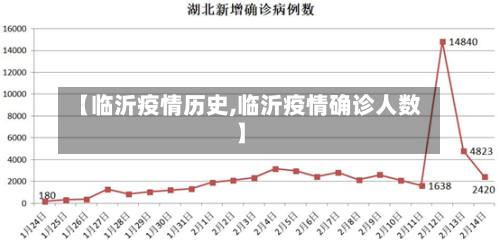 【临沂疫情历史,临沂疫情确诊人数】-第2张图片