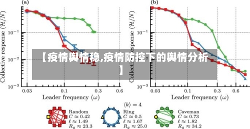 【疫情舆情稳,疫情防控下的舆情分析】