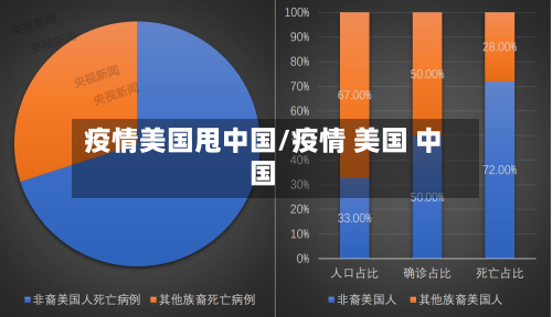 疫情美国甩中国/疫情 美国 中国