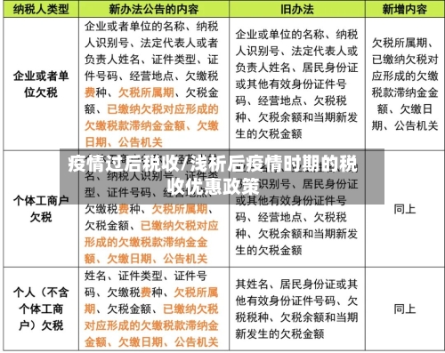 疫情过后税收/浅析后疫情时期的税收优惠政策