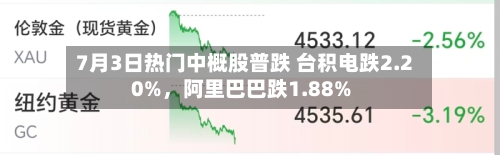 7月3日热门中概股普跌 台积电跌2.20%，阿里巴巴跌1.88%-第3张图片