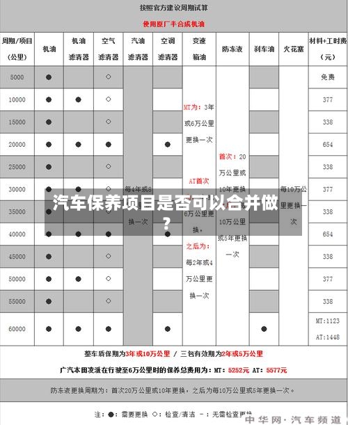 汽车保养项目是否可以合并做？
