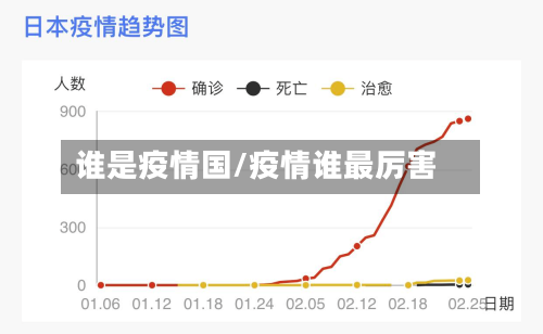 谁是疫情国/疫情谁最厉害
