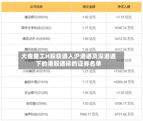 大金重工H股获调入沪港通及深港通下的港股通标的证券名单