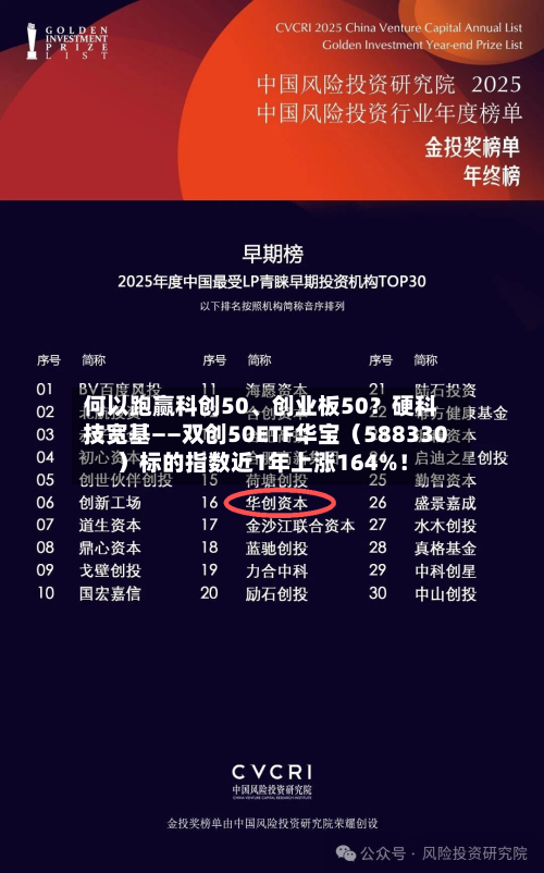 何以跑赢科创50、创业板50？硬科技宽基——双创50ETF华宝（588330）标的指数近1年上涨164%！-第2张图片