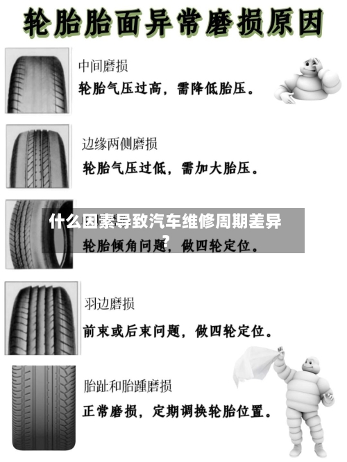 什么因素导致汽车维修周期差异？-第3张图片