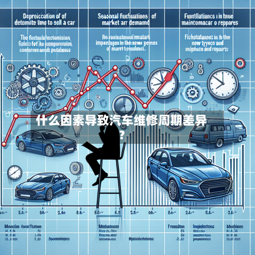 什么因素导致汽车维修周期差异？-第2张图片