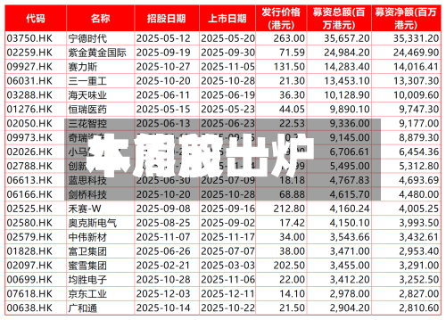 本周前十牛熊股出炉-第3张图片