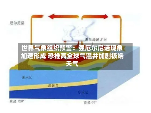 世界气象组织预警：强厄尔尼诺现象加速形成 恐推高全球气温并加剧极端天气-第2张图片