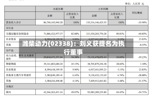 潍柴动力(02338)：刘义获提名为执行董事-第2张图片